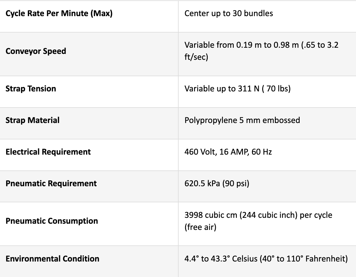 Technical specifications chart for SIG-CORR